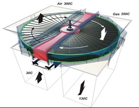 回�{式空气预热器